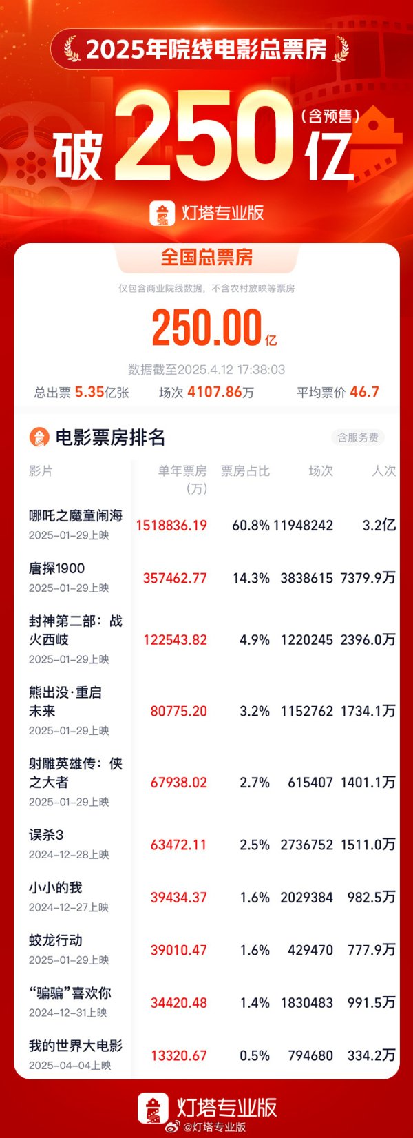 熊猫配资 2024年全国计算机软件版权登记再创历史新高