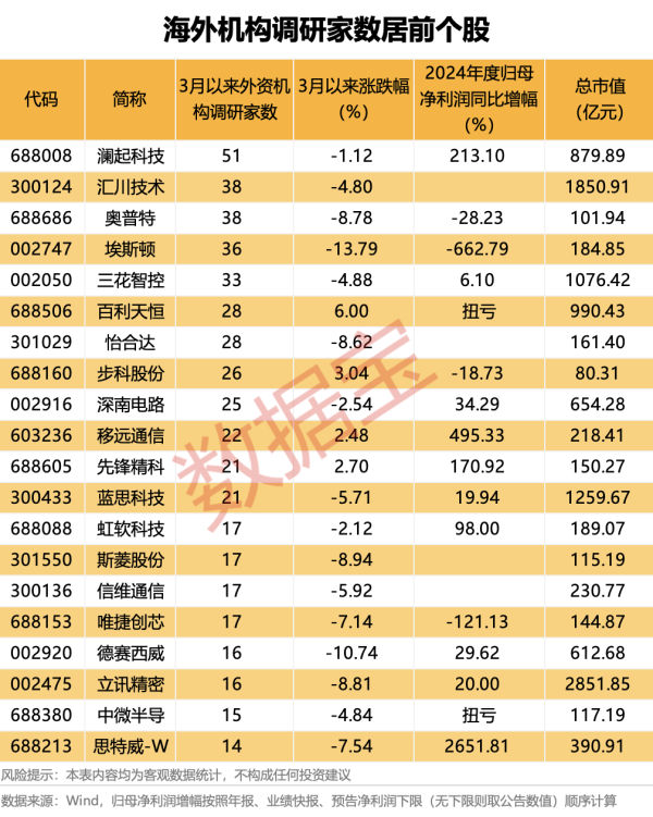 公赢网配资 天山铝业：氧化铝全行业大幅亏损情况应当不会持续太久