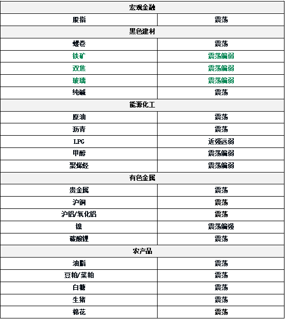 哈福配资 0612东吴期货研究所策略早参｜美核心通胀率连续四月低于预期