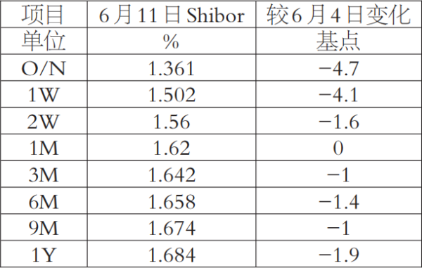 金策宝 短线资金利率料呈“短升长稳”态势