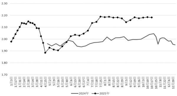 恒瑞行配资 氧化铝 短期价格仍承压